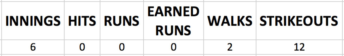 factoid-of-the-week-that-may-only-interest-me.jpg